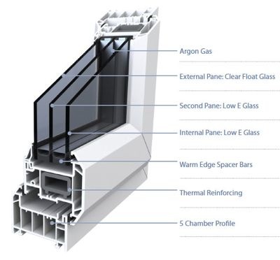 triple glazed windows