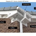 fascia soffit gutters